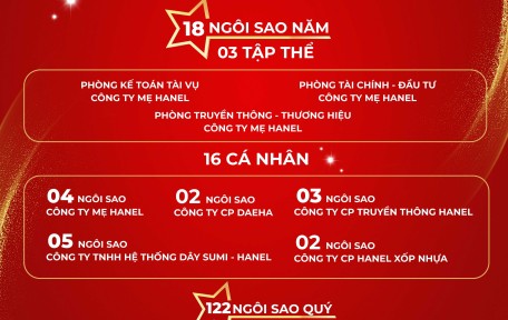 GIẢI THƯỞNG 